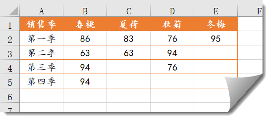 特殊条件求和,SUMIF函数也可以 特殊条件求和,SUMIF函数也可以