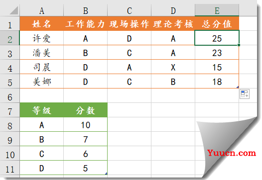 特殊条件求和,SUMIF函数也可以 特殊条件求和,SUMIF函数也可以