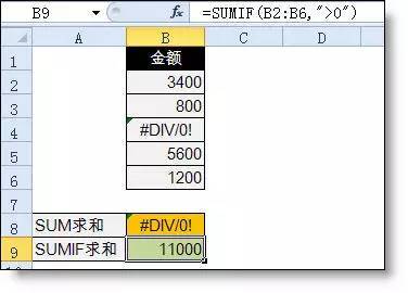 你真的会用 Sumif 函数吗? 你真的会用 Sumif 函数吗?