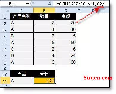 你真的会用 Sumif 函数吗? 你真的会用 Sumif 函数吗?
