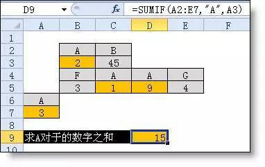 你真的会用 Sumif 函数吗? 你真的会用 Sumif 函数吗?