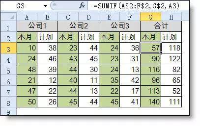 你真的会用 Sumif 函数吗? 你真的会用 Sumif 函数吗?