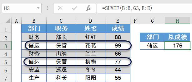 财务表格中最常用的8个excel函数,解决工作中80%的难题 财务表格中最常用的8个excel函数,解决工作中80%的难题