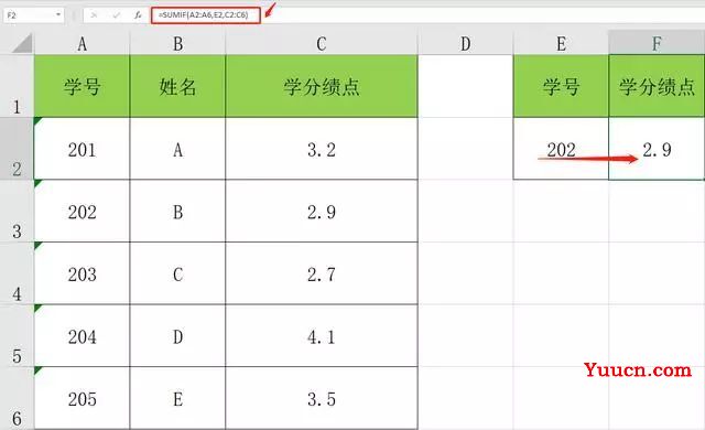 求和函数SUMIF特殊性用法,顶替VLOOKUP完成快速查询,办公超实用 求和函数SUMIF特殊性用法,顶替VLOOKUP完成快速查询,办公超实用
