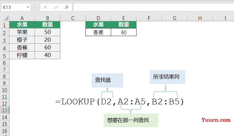 扔掉vlookup,这五个函数都能搞定数据查询,简单还实用 扔掉vlookup,这五个函数都能搞定数据查询,简单还实用