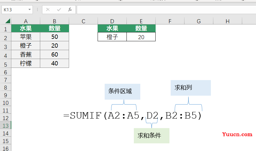 扔掉vlookup,这五个函数都能搞定数据查询,简单还实用 扔掉vlookup,这五个函数都能搞定数据查询,简单还实用