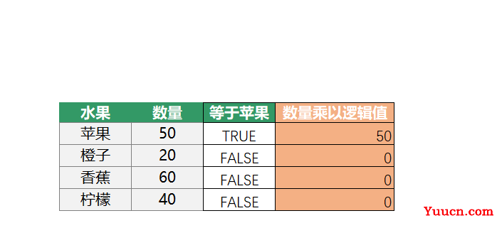 扔掉vlookup,这五个函数都能搞定数据查询,简单还实用 扔掉vlookup,这五个函数都能搞定数据查询,简单还实用