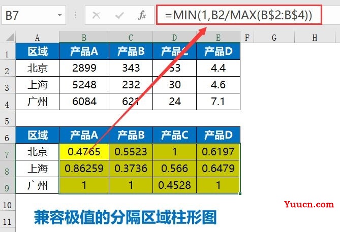 兼容极值的分隔区域柱形图 兼容极值的分隔区域柱形图