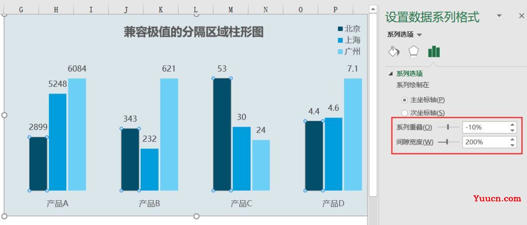 兼容极值的分隔区域柱形图 兼容极值的分隔区域柱形图