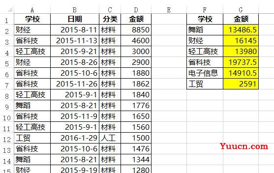 厉害了,我的SUMIFS函数 厉害了,我的SUMIFS函数