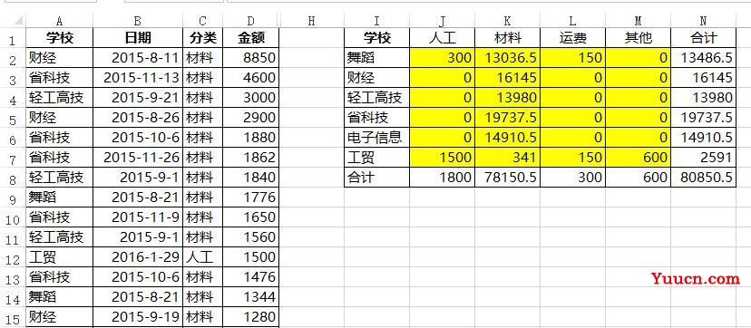 厉害了,我的SUMIFS函数 厉害了,我的SUMIFS函数