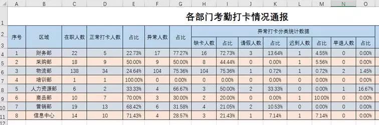 教你几分钟搞定的考勤数据! 教你几分钟搞定的考勤数据!