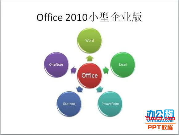 手把手教你如何在PowerPoint2010中插入网站视频