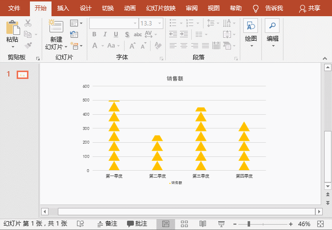 PPT图表太丑怎么美化PPT图表? PPT图表太丑怎么美化PPT图表?