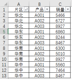 比SUMIF好用10倍,它才是求和函数中的NO.1