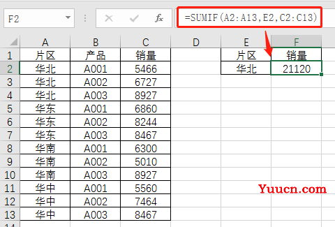 比SUMIF好用10倍,它才是求和函数中的NO.1