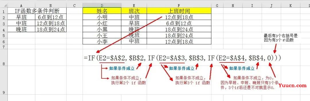 IF条件函数10大用法完整版,全会是高手,配合SUMIF,VLOOKUP更逆天