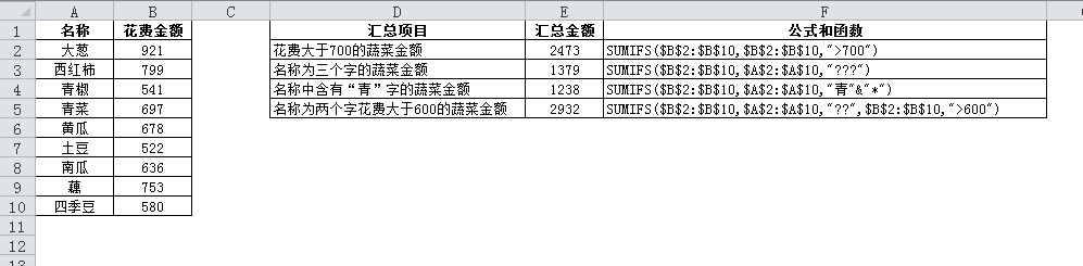 SUMIF和SUMIFS函数求和