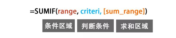 条件计数函数SUM