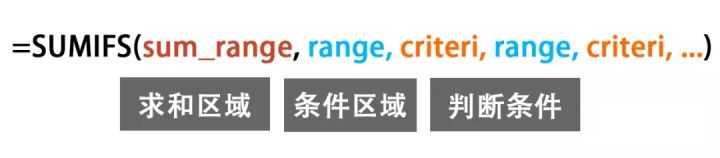 条件计数函数SUM