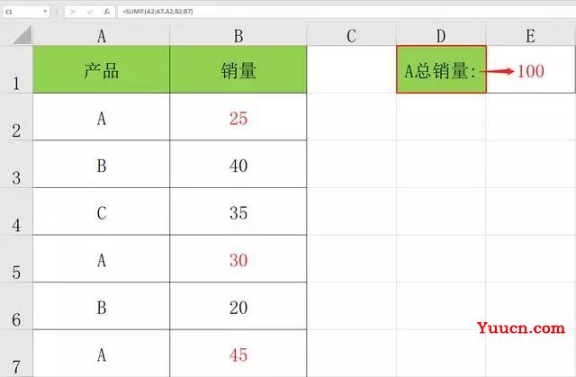 SUMIF函数,计划实际表格计总,简单用法赶紧GET