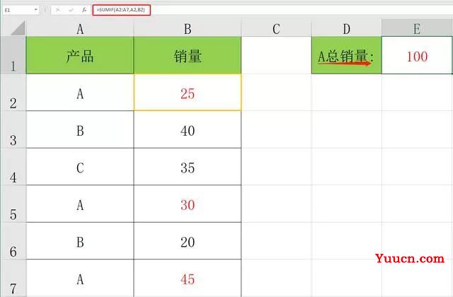 SUMIF函数,计划实际表格计总,简单用法赶紧GET