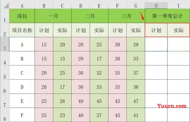 SUMIF函数,计划实际表格计总,简单用法赶紧GET