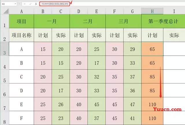 SUMIF函数,计划实际表格计总,简单用法赶紧GET