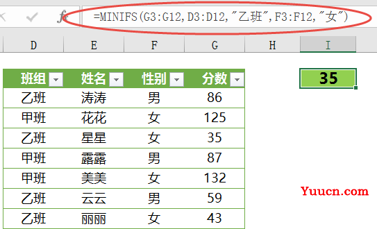 IF函数判断条件