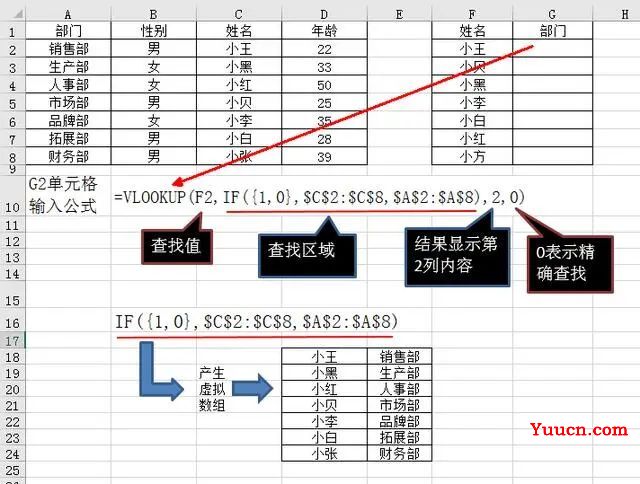 IF条件函数10大用法完整版,全会是高手,配合SUMIF,VLOOKUP更逆天
