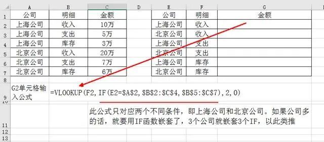 IF条件函数10大用法完整版,全会是高手,配合SUMIF,VLOOKUP更逆天