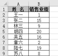 INDEX+MATCH，查找神组合（二）