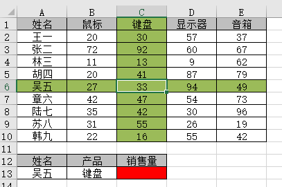 INDEX+MATCH，查找神组合（三）——提取行列交叉点数值