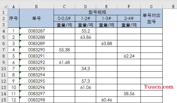 INDIRECT+ADDRESS，查找每个订单的订货型号