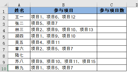 LEN+SUBSTITUTE函数，计算员工参与项目数