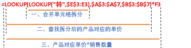 LOOKUP函数——合并单元格拆分与查找计算的利器