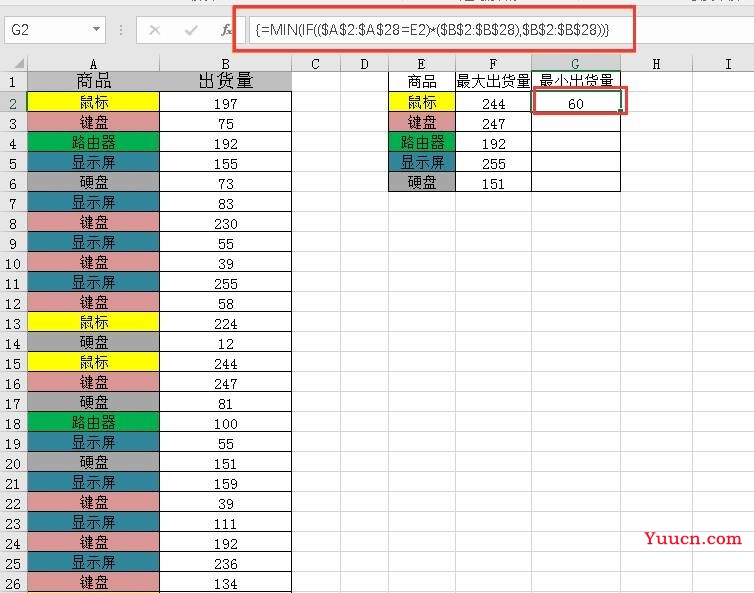 N多商品，excel图表计算相同商品对应数据的最大与最小值