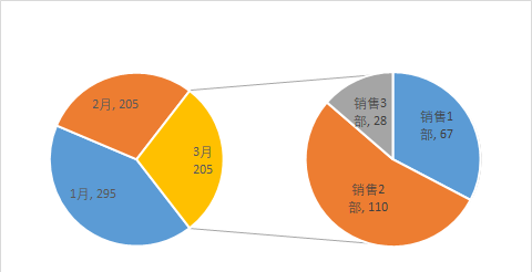 excel怎么做动态复合饼图？