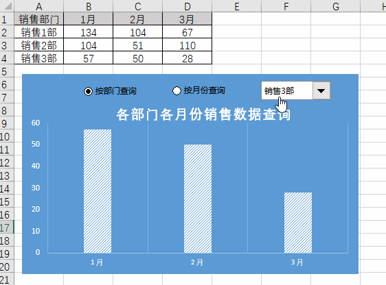 双控件Excel图表制作