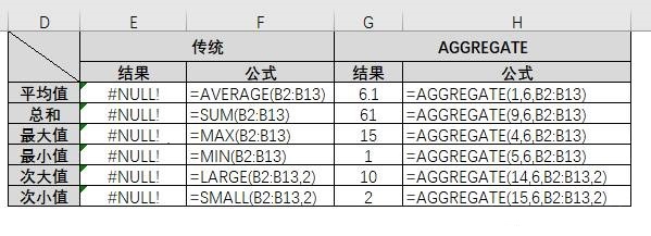 忽略错误值函数AGGREGATE