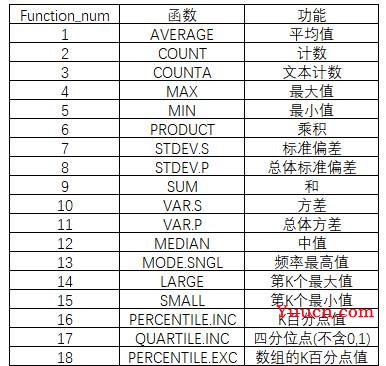 忽略错误值函数AGGREGATE