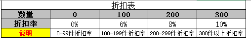 怎么用HLOOKUP行查找