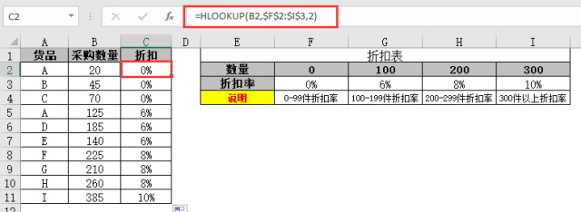 怎么用HLOOKUP行查找