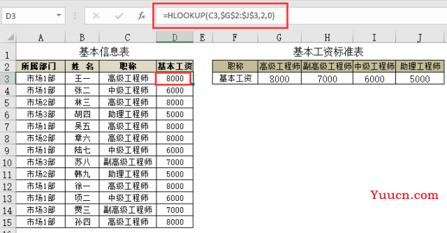 怎么用HLOOKUP行查找