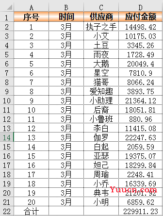 最实用IF函数教程