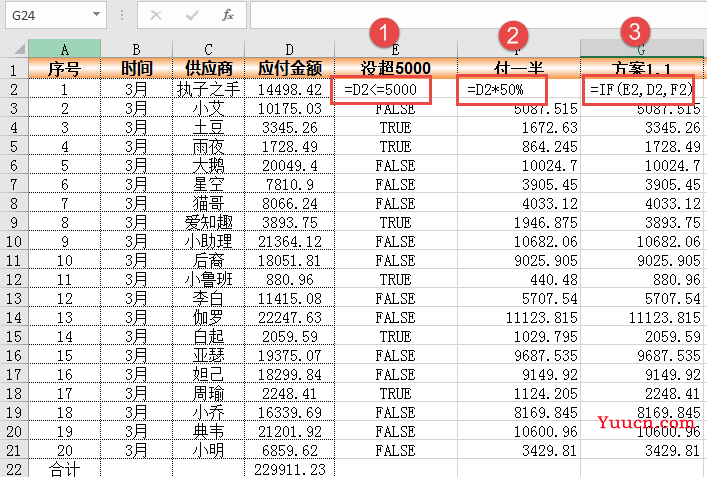 最实用IF函数教程