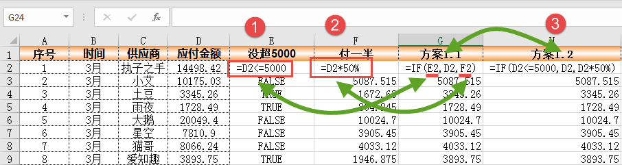 最实用IF函数教程