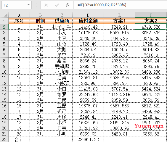 最实用IF函数教程