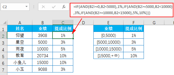 IF函数的多层嵌套问题 Excel神技能!
