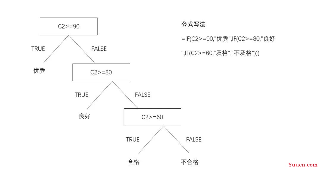 IF函数多条件判断